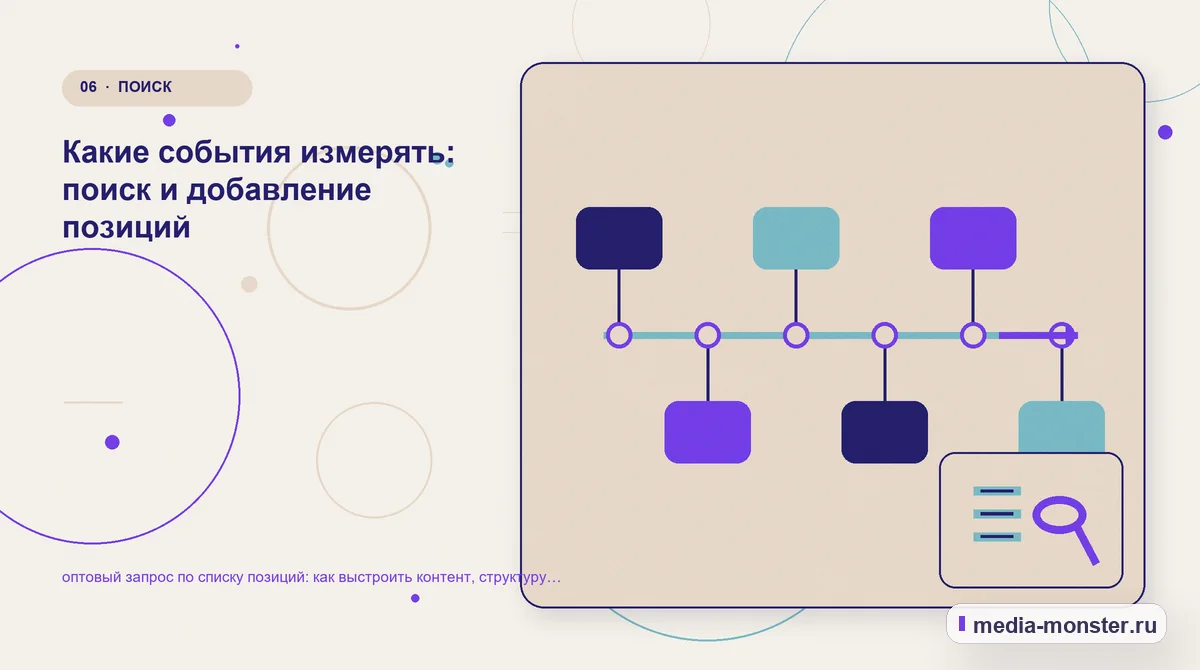 Изображение 6: Последовательность работы — оптовый запрос по списку позиций: как выстроить контент, структуру и путь до обращения | Media Monster Последовательность работы. Какие события измерять: поиск и добавление позиций: иллюстрация к статье «оптовый запрос по списку позиций: как выстроить контент, структуру и путь до обращения»