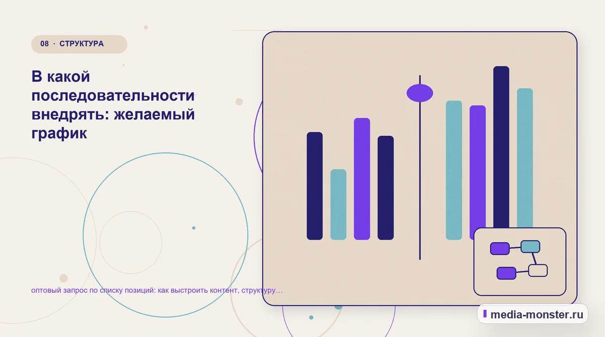 Изображение 8: Сравнение вариантов — оптовый запрос по списку позиций: как выстроить контент, структуру и путь до обращения | Media Monster Сравнение вариантов. В какой последовательности внедрять: желаемый график: иллюстрация к статье «оптовый запрос по списку позиций: как выстроить контент, структуру и путь до обращения»