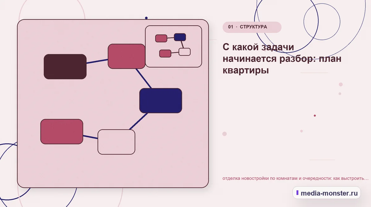 Ключевая тема материала. С какой задачи начинается разбор: план квартиры: иллюстрация к статье «отделка новостройки по комнатам и очередности: как выстроить контент, структуру и путь до…