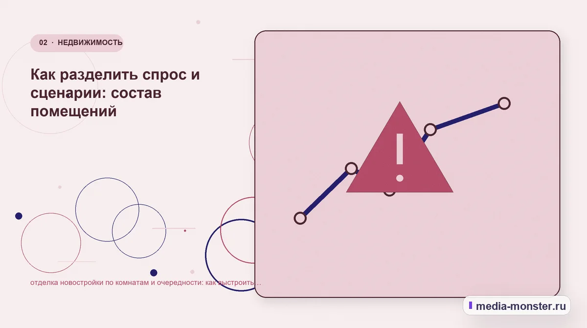 Проблема и точка потери. Как разделить спрос и сценарии: состав помещений: иллюстрация к статье «отделка новостройки по комнатам и очередности: как выстроить контент, структуру и путь до…