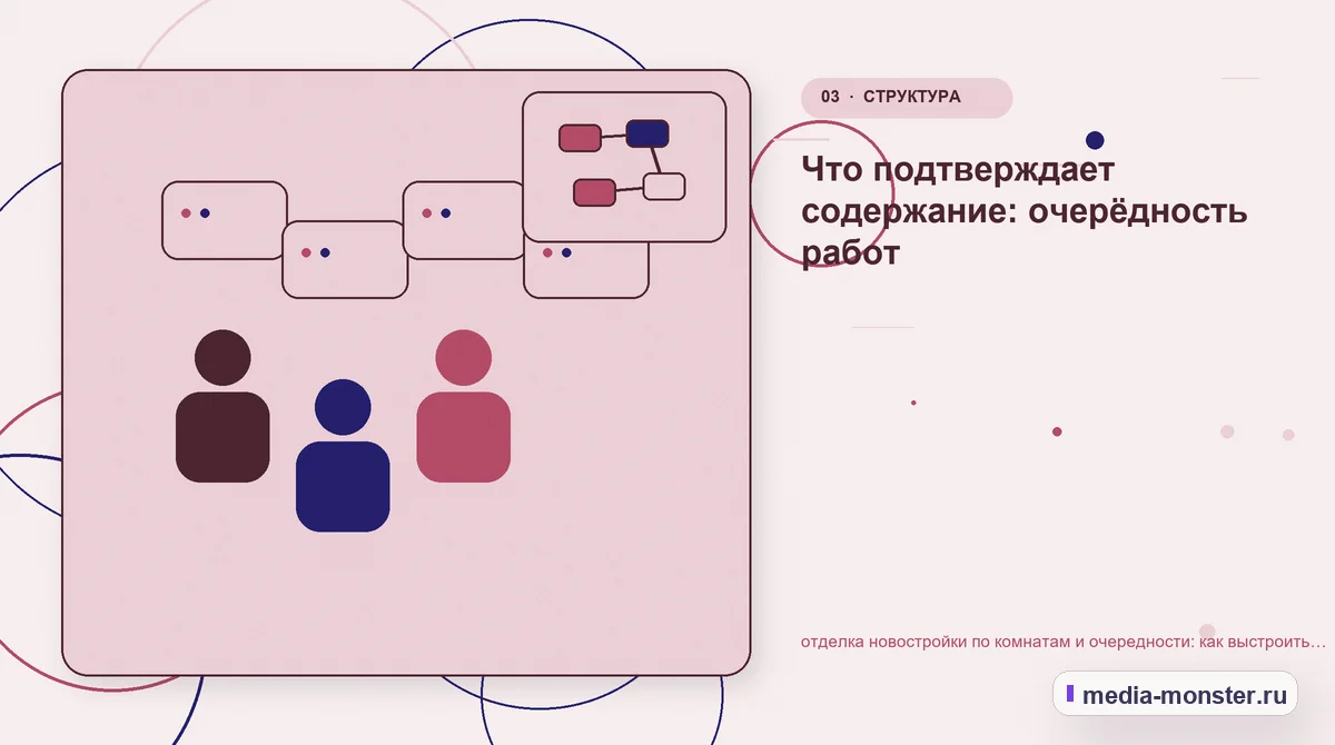 Изображение 3: Аудитория и сценарий выбора — Отделка новостройки по комнатам и очередности: практическая структура страницы от выбора до обращения — сценарий выбора и… Аудитория и сценарий выбора. Какие параметры действительно влияют на решение: иллюстрация к статье «Отделка новостройки по комнатам и очередности: практическая структура страницы от выбора…