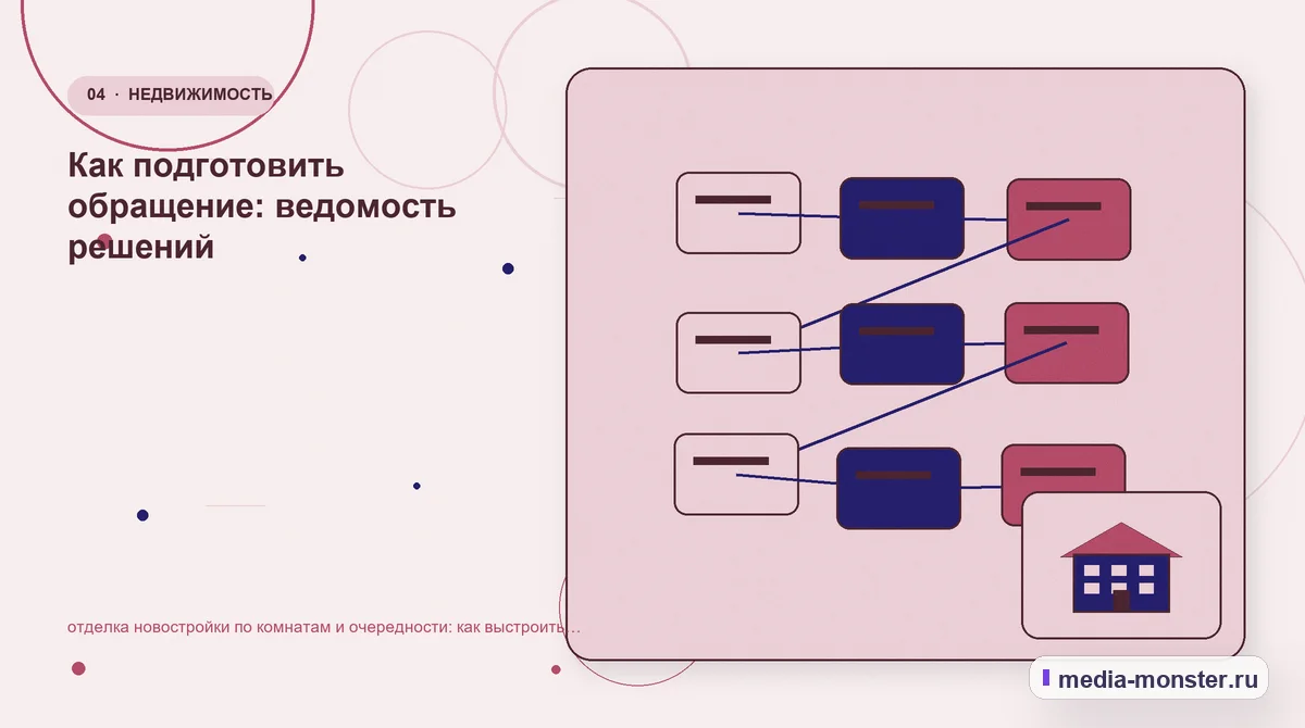 Структура решения. Как подготовить обращение: ведомость решений: иллюстрация к статье «отделка новостройки по комнатам и очередности: как выстроить контент, структуру и путь до обращения»