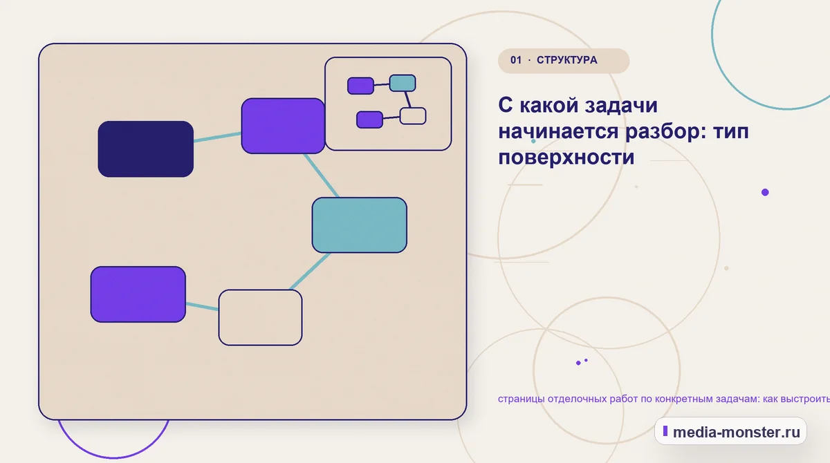 Ключевая тема материала. С какой задачи начинается разбор: тип поверхности: иллюстрация к статье «страницы отделочных работ по конкретным задачам: как выстроить контент, структуру и путь…