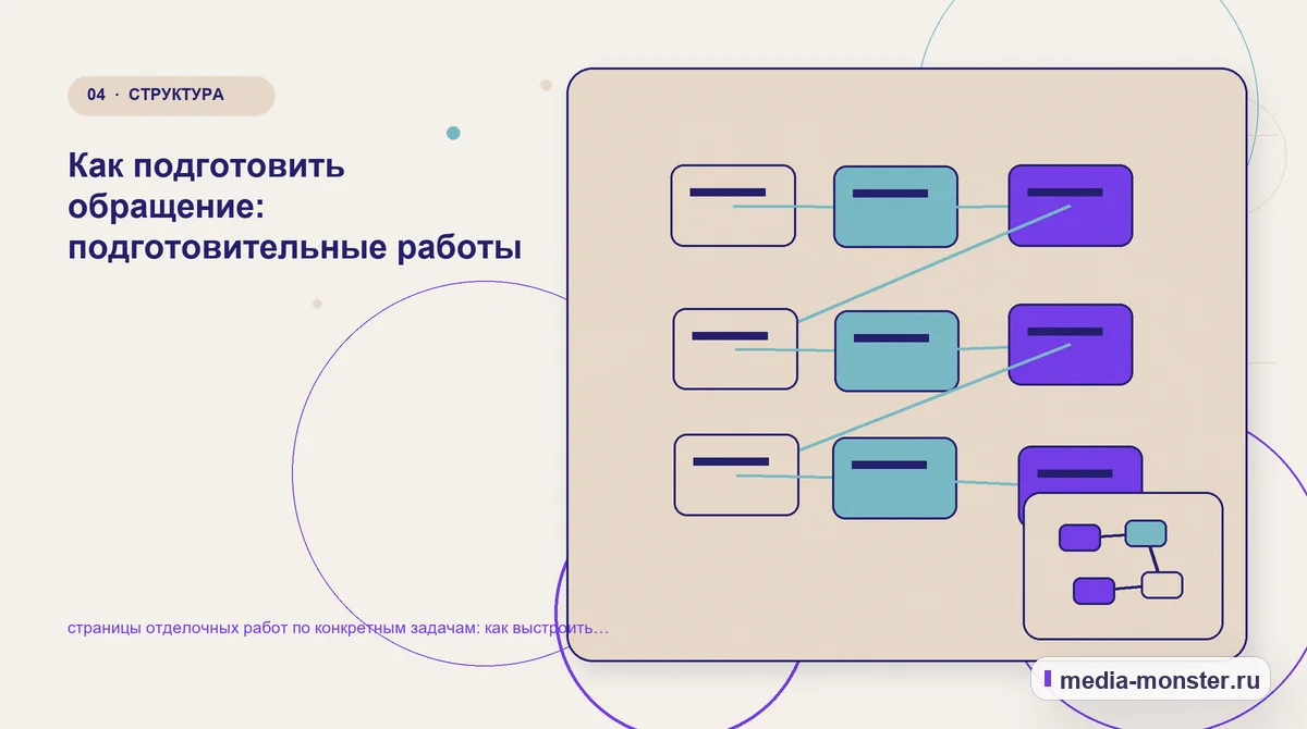 Изображение 4: Структура решения — Страницы отделочных работ по конкретным задачам: как показать выбор и привести посетителя к заявке | Media Monster Структура решения. Как сравнить варианты по исходное состояние поверхностей: иллюстрация к статье «Страницы отделочных работ по конкретным задачам: как показать выбор и привести посетителя…