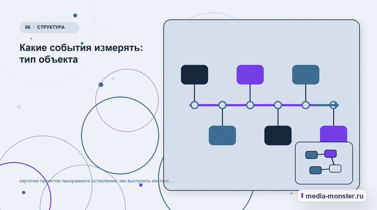 Изображение 6: Последовательность работы — Карточки проектов панорамного остекления: как показать выбор и привести посетителя к заявке | Media Monster Последовательность работы. Что показать сразу, а что уточнить позже: иллюстрация к статье «Карточки проектов панорамного остекления: как показать выбор и привести посетителя к заявке»