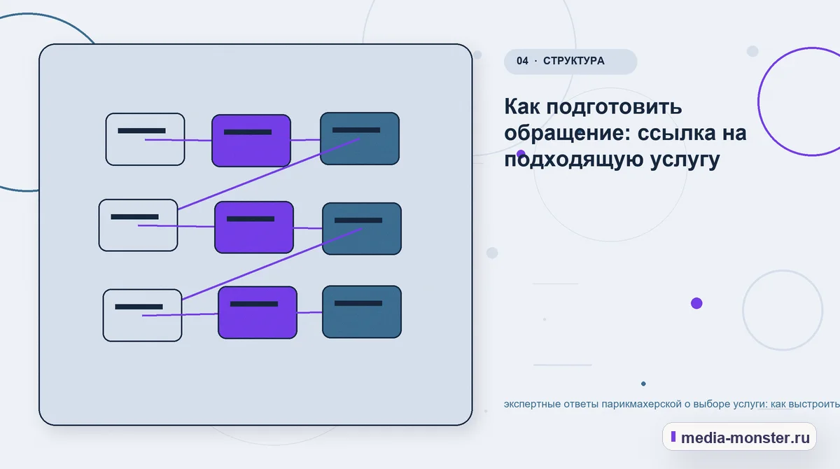 Изображение 4: Структура решения — Экспертные ответы парикмахерской о выборе услуги: практическая структура страницы от выбора до обращения — сценарий выбора и… Структура решения. Сравнение без перегруза: критерии и примеры: иллюстрация к статье «Экспертные ответы парикмахерской о выборе услуги: практическая структура страницы от выбора до…