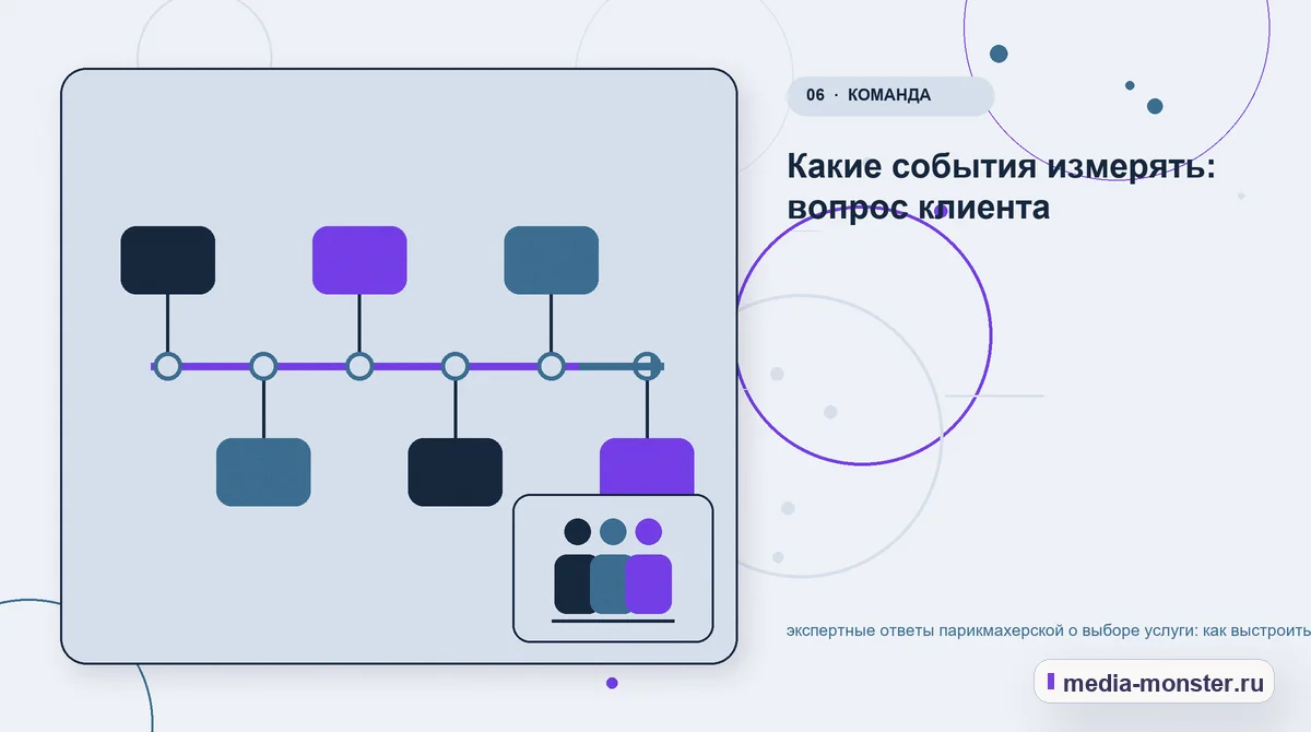 Изображение 6: Последовательность работы — Экспертные ответы парикмахерской о выборе услуги: практическая структура страницы от выбора до обращения — сценарий выбора и… Последовательность работы. Что вынести в карточку, а что оставить для уточнения: иллюстрация к статье «Экспертные ответы парикмахерской о выборе услуги: практическая структура страницы от…