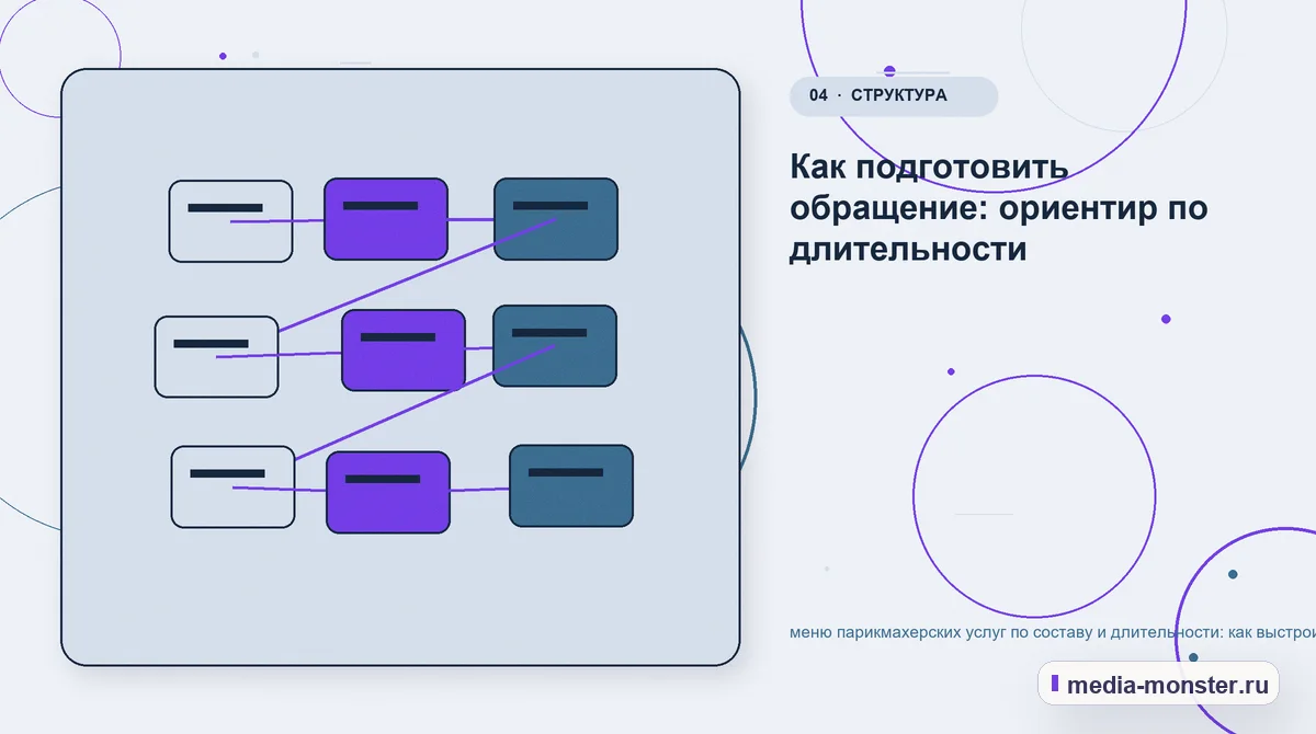 Структура решения. Как подготовить обращение: ориентир по длительности: иллюстрация к статье «меню парикмахерских услуг по составу и длительности: как выстроить контент, структуру и путь…
