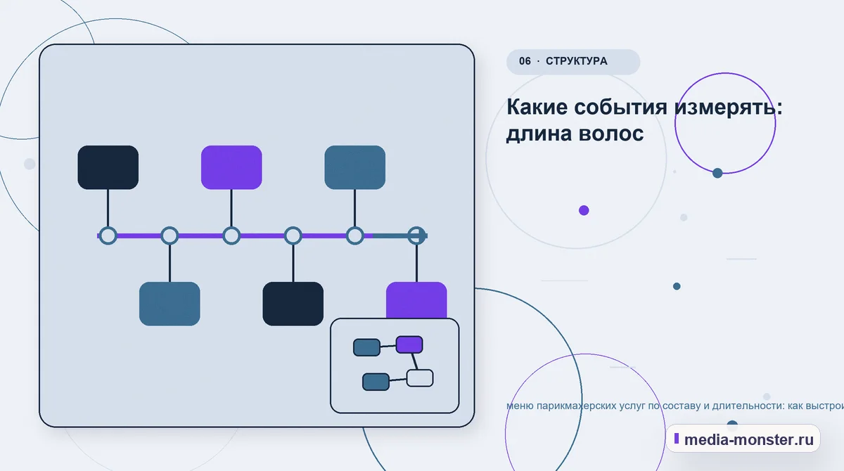 Изображение 6: Последовательность работы — Меню парикмахерских услуг по составу и длительности: как показать выбор и подготовить заявку | Media Monster Последовательность работы. Что вынести на страницу, а что оставить до уточнения: иллюстрация к статье «Меню парикмахерских услуг по составу и длительности: как показать выбор и подготовить…