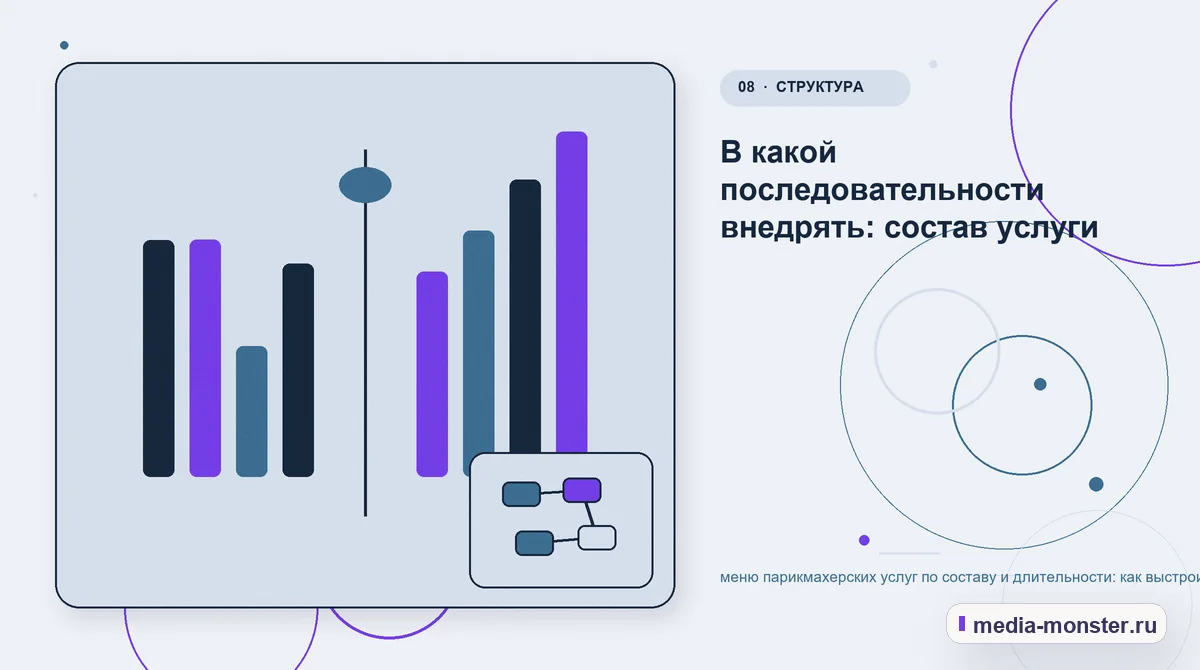 Изображение 8: Сравнение вариантов — Меню парикмахерских услуг по составу и длительности: как показать выбор и подготовить заявку | Media Monster Сравнение вариантов. Проверка перед публикацией: пять вопросов: иллюстрация к статье «Меню парикмахерских услуг по составу и длительности: как показать выбор и подготовить заявку»