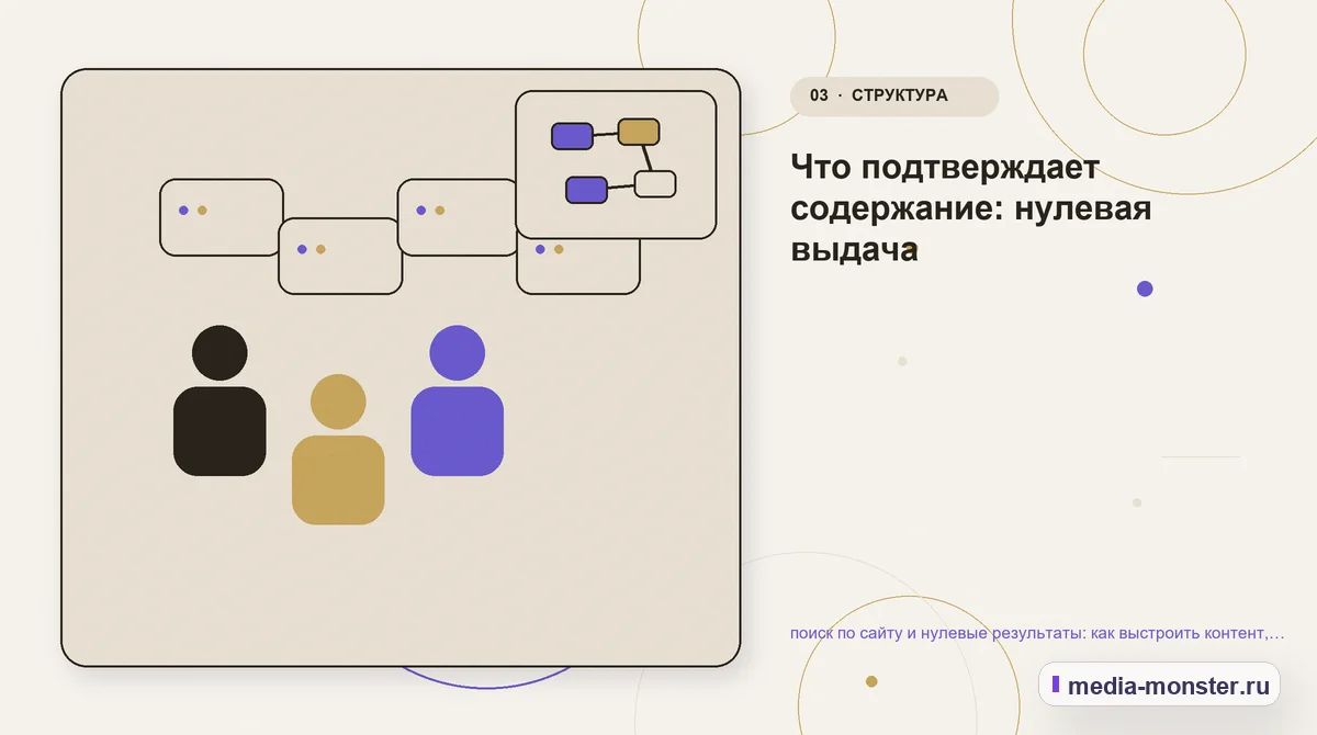 Изображение 3: Аудитория и сценарий выбора — Поиск по сайту и нулевые результаты: как показать выбор и подготовить заявку | Media Monster Аудитория и сценарий выбора. Что нужно знать до выбора страницы интернет-магазина: иллюстрация к статье «Поиск по сайту и нулевые результаты: как показать выбор и подготовить заявку»