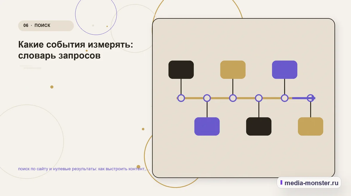Изображение 6: Последовательность работы — Поиск по сайту и нулевые результаты: как показать выбор и подготовить заявку | Media Monster Последовательность работы. Что вынести на страницу, а что оставить до уточнения: иллюстрация к статье «Поиск по сайту и нулевые результаты: как показать выбор и подготовить заявку»