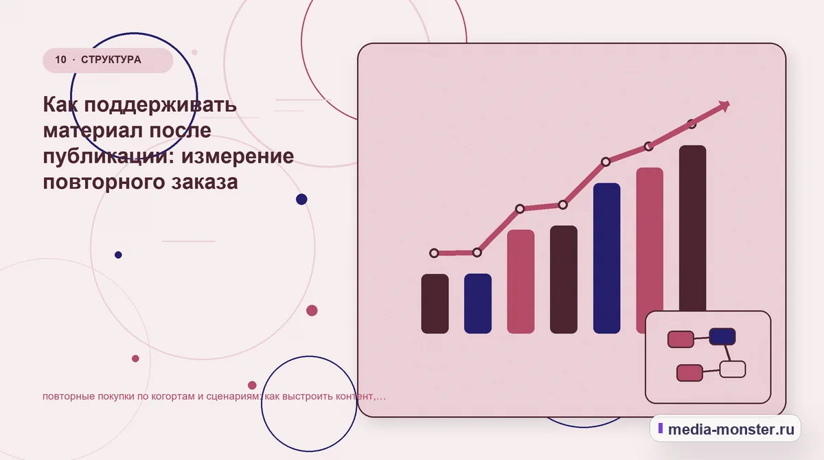 Изображение 10: Итог и следующий шаг — Повторные покупки по когортам и сценариям: как выстроить контент, структуру и путь до обращения | Media Monster Итог и следующий шаг. Как считать результат: иллюстрация к статье «Повторные покупки по когортам и сценариям: как выстроить контент, структуру и путь до обращения»