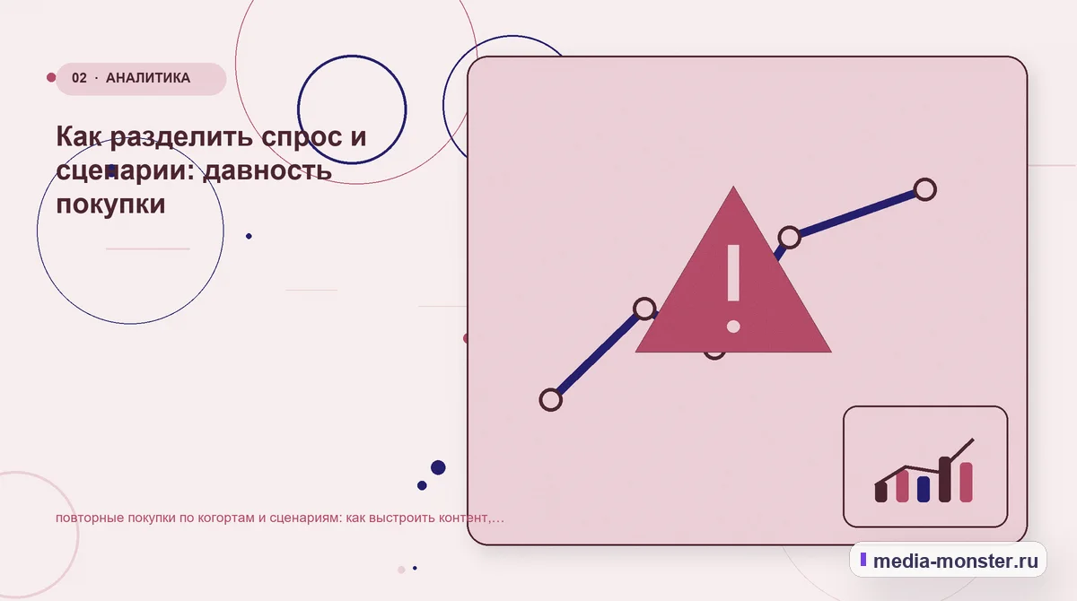 Проблема и точка потери. Как разделить спрос и сценарии: давность покупки: иллюстрация к статье «повторные покупки по когортам и сценариям: как выстроить контент, структуру и путь до…