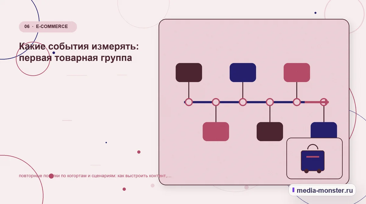 Последовательность работы. Напоминания без раздражения: иллюстрация к статье «Повторные покупки по когортам и сценариям: как выстроить контент, структуру и путь до обращения»
