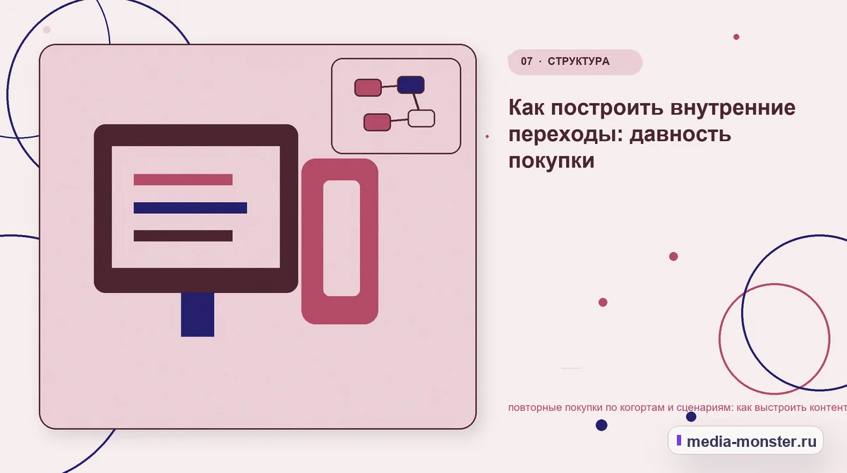 Каналы и точки контакта. Напоминания без раздражения: иллюстрация к статье «Повторные покупки по когортам и сценариям: как выстроить контент, структуру и путь до обращения»