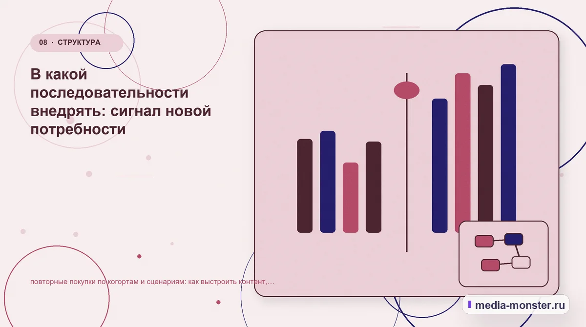 Сравнение вариантов. Повод вернуться помимо покупки: иллюстрация к статье «Повторные покупки по когортам и сценариям: как выстроить контент, структуру и путь до обращения»
