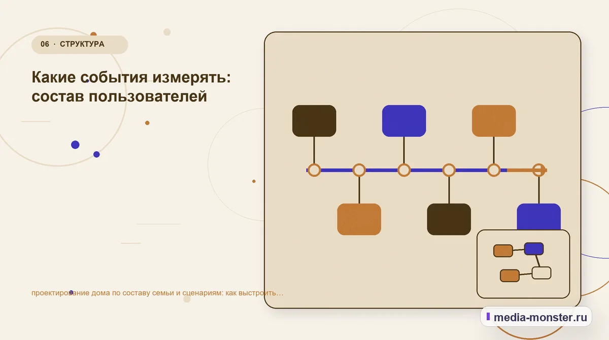Последовательность работы. Что вынести в карточку, а что оставить для уточнения: иллюстрация к статье «Проектирование дома по составу семьи и сценариям: практическая структура страницы от…