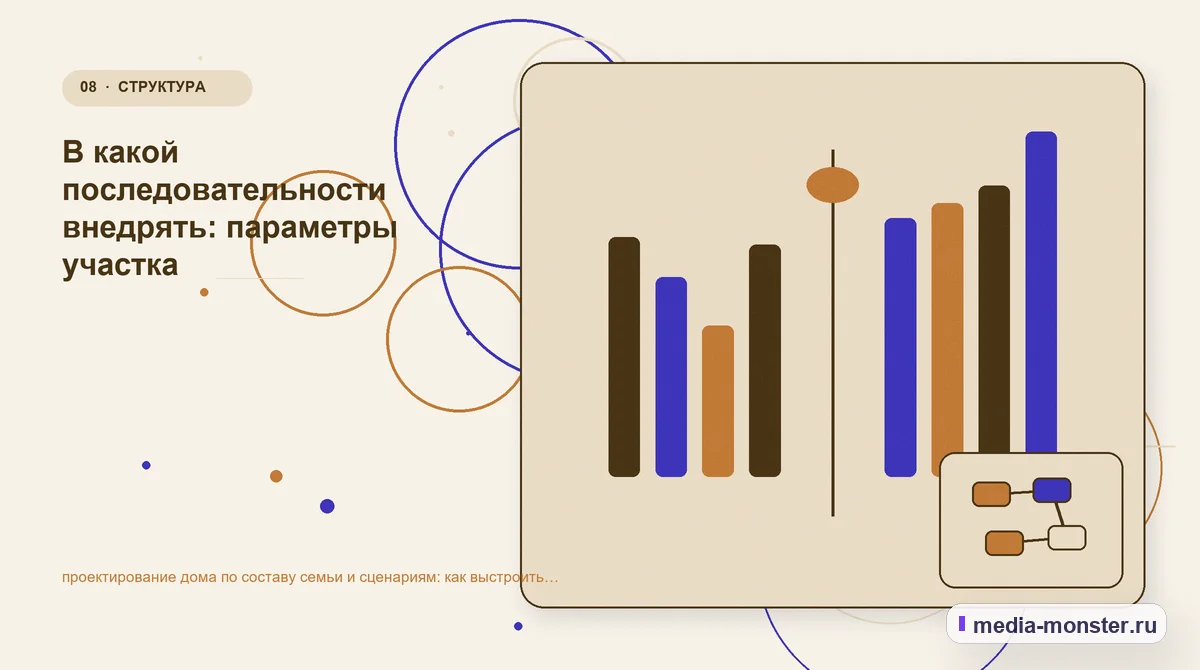 Сравнение вариантов. Пять вопросов к странице глазами клиента: иллюстрация к статье «Проектирование дома по составу семьи и сценариям: практическая структура страницы от выбора до…