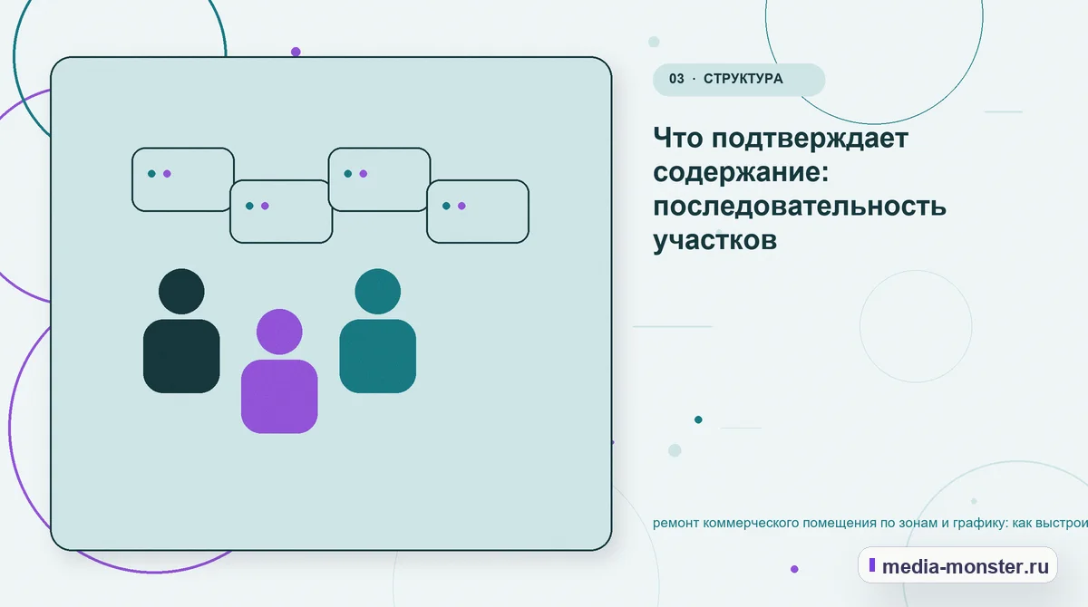 Аудитория и сценарий выбора. Что подтверждает содержание: последовательность участков: иллюстрация к статье «ремонт коммерческого помещения по зонам и графику: как выстроить контент,…