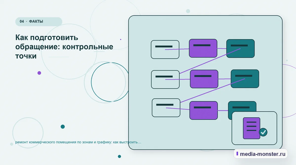 Структура решения. Как подготовить обращение: контрольные точки: иллюстрация к статье «ремонт коммерческого помещения по зонам и графику: как выстроить контент, структуру и путь до…