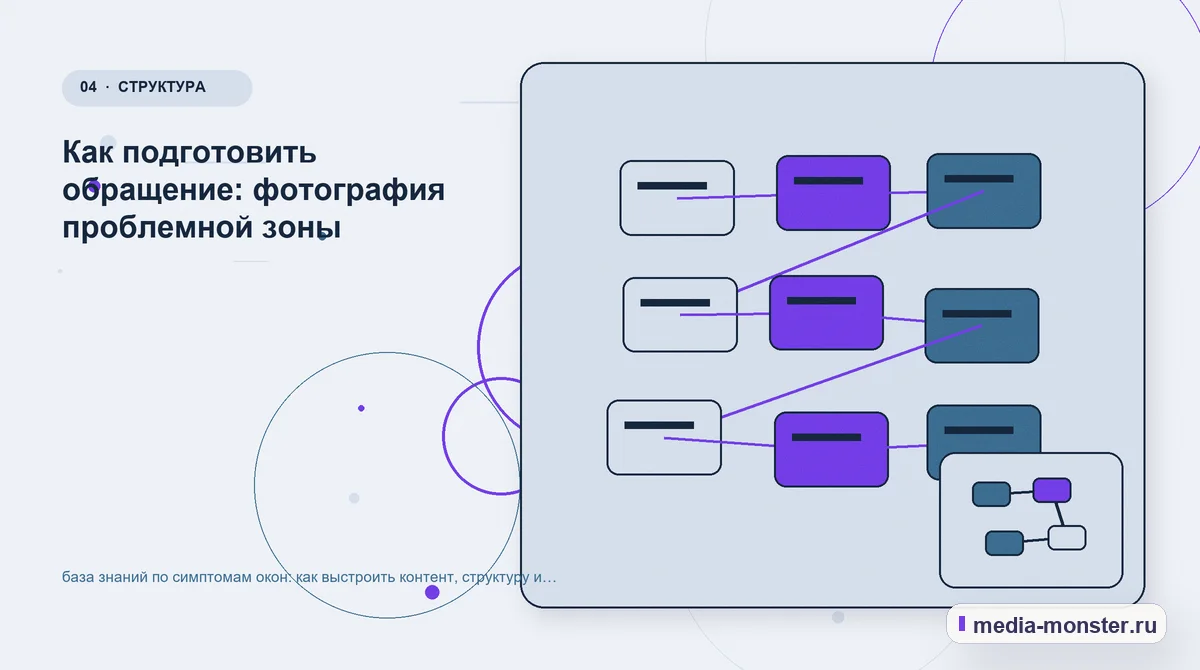 Структура решения. Как подготовить обращение: фотография проблемной зоны: иллюстрация к статье «база знаний по симптомам окон: как выстроить контент, структуру и путь до обращения»