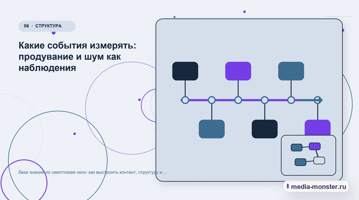 Изображение 6: Последовательность работы — База знаний по симптомам окон: как показать выбор и привести посетителя к заявке | Media Monster Последовательность работы. Что показать сразу, а что уточнить позже: иллюстрация к статье «База знаний по симптомам окон: как показать выбор и привести посетителя к заявке»