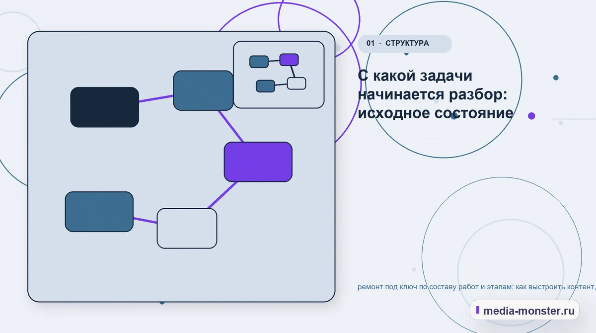 Ключевая тема материала. С какой задачи начинается разбор: исходное состояние: иллюстрация к статье «ремонт под ключ по составу работ и этапам: как выстроить контент, структуру и путь до…