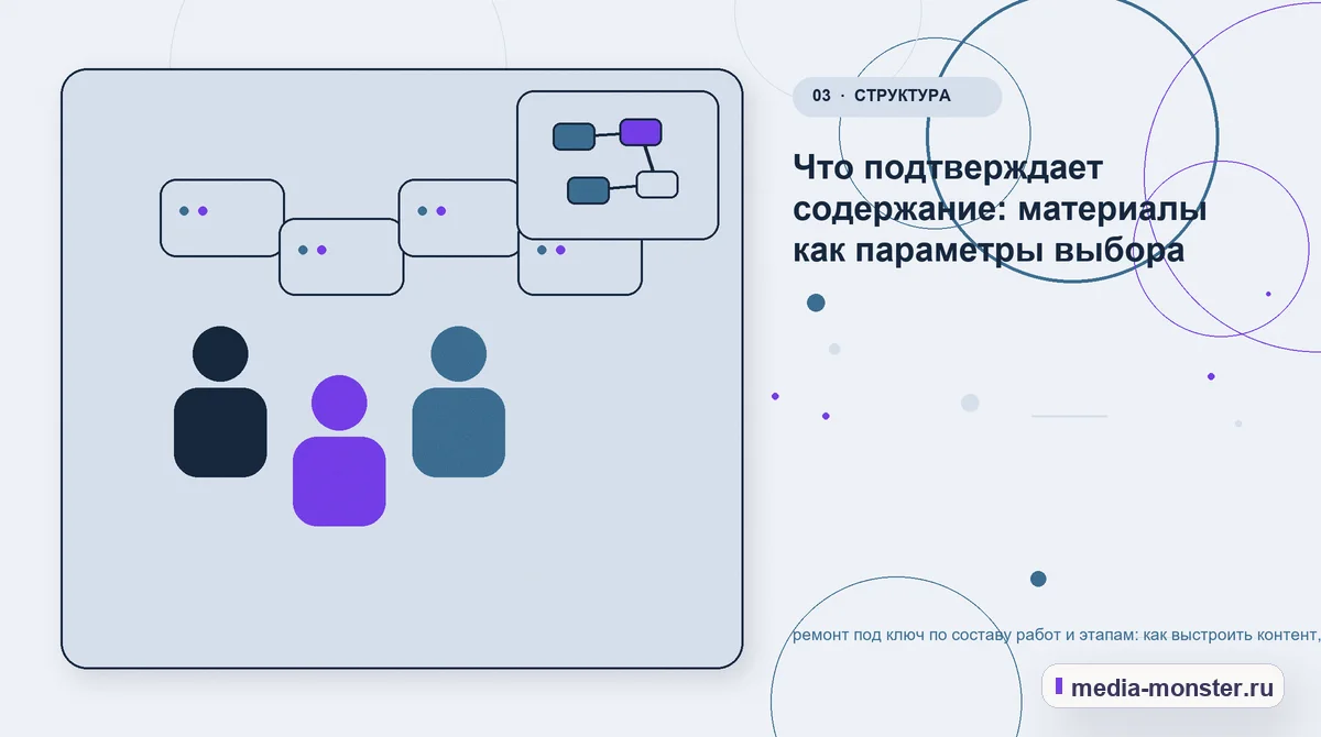 Аудитория и сценарий выбора. Что подтверждает содержание: материалы как параметры выбора: иллюстрация к статье «ремонт под ключ по составу работ и этапам: как выстроить контент, структуру…