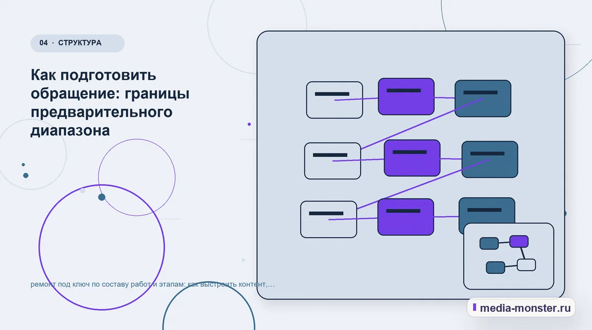 Структура решения. Как подготовить обращение: границы предварительного диапазона: иллюстрация к статье «ремонт под ключ по составу работ и этапам: как выстроить контент, структуру и путь…