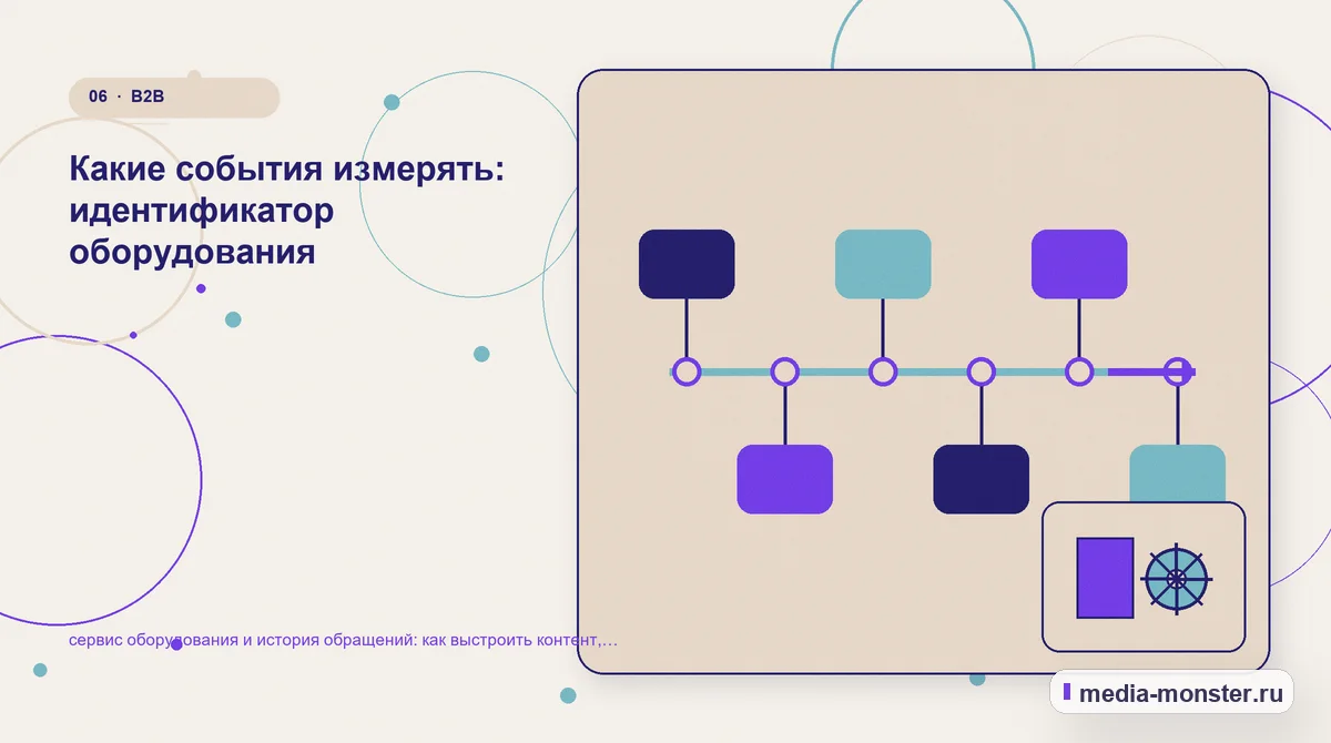 Изображение 6: Последовательность работы — сервис оборудования и история обращений: как выстроить контент, структуру и путь до обращения | Media Monster Последовательность работы. Какие события измерять: идентификатор оборудования: иллюстрация к статье «сервис оборудования и история обращений: как выстроить контент, структуру и путь до…