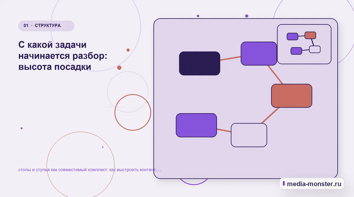 Изображение 1: Ключевая тема материала — Как показать столы и стулья как совместимый комплект на сайте: критерии выбора, ограничения и заявка | Media Monster Ключевая тема материала. Первый экран: Столы и стулья как совместимый комплект — что должно быть понятно: иллюстрация к статье «Как показать столы и стулья как совместимый комплект на…