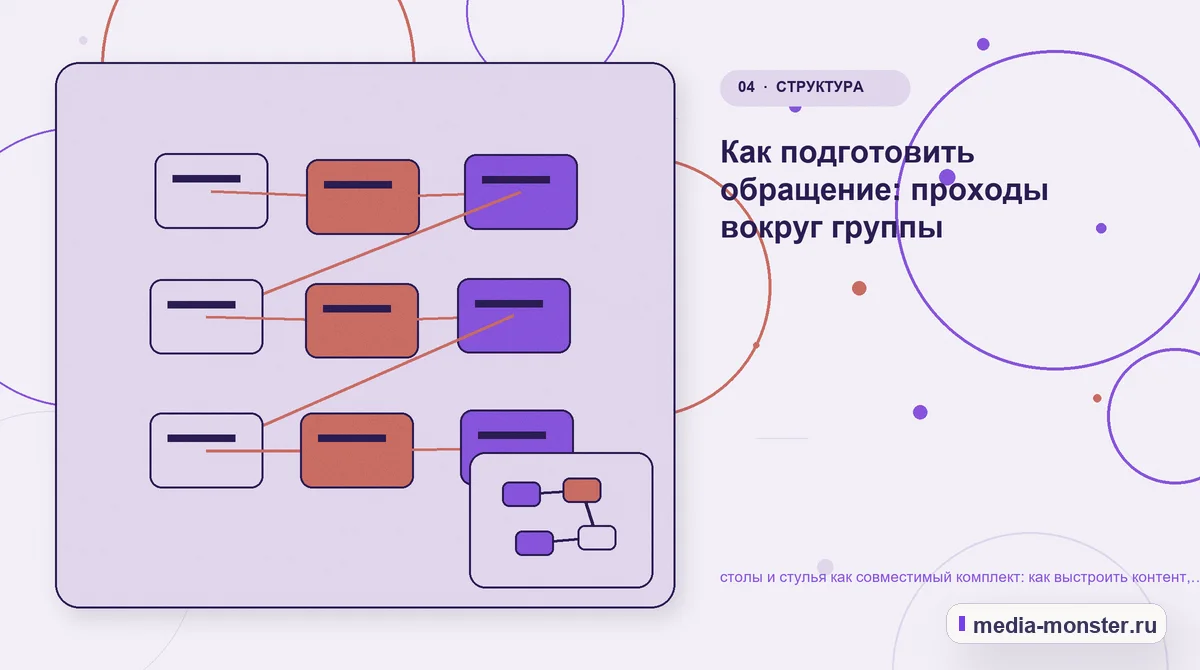Изображение 4: Структура решения — Как показать столы и стулья как совместимый комплект на сайте: критерии выбора, ограничения и заявка | Media Monster Структура решения. Как объяснить разницу между вариантами: иллюстрация к статье «Как показать столы и стулья как совместимый комплект на сайте: критерии выбора, ограничения и заявка»
