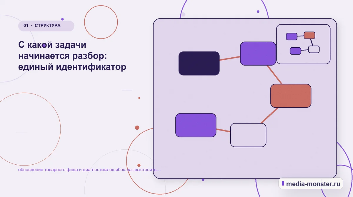 Ключевая тема материала. С какой задачи начинается разбор: единый идентификатор: иллюстрация к статье «обновление товарного фида и диагностика ошибок: как выстроить контент, структуру и…