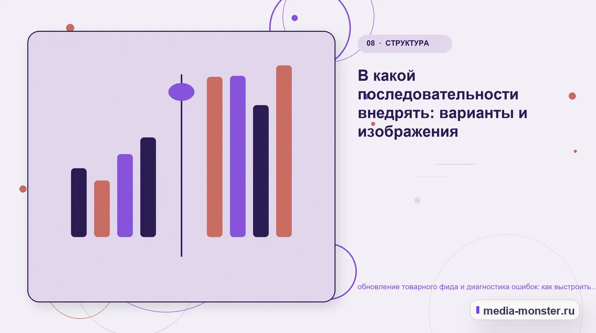 Изображение 8: Сравнение вариантов — обновление товарного фида и диагностика ошибок: как выстроить контент, структуру и путь до обращения | Media Monster Сравнение вариантов. В какой последовательности внедрять: варианты и изображения: иллюстрация к статье «обновление товарного фида и диагностика ошибок: как выстроить контент, структуру и…