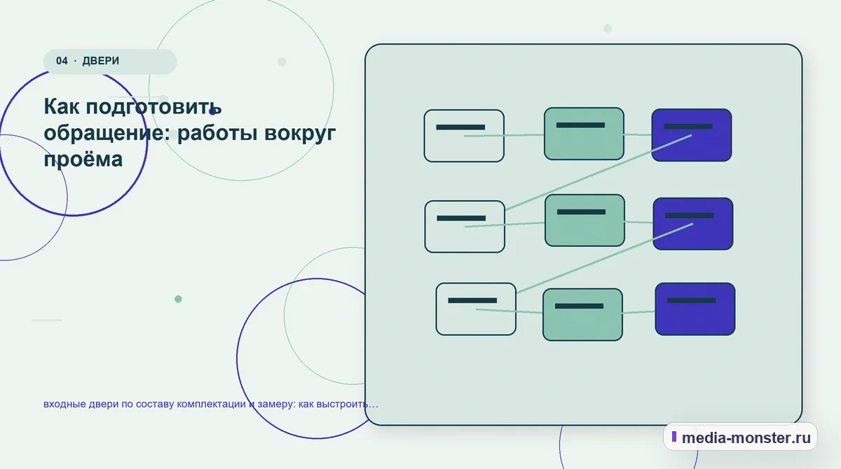 Изображение 4: Структура решения — входные двери по составу комплектации и замеру: как выстроить контент, структуру и путь до обращения | Media Monster Структура решения. Как подготовить обращение: работы вокруг проёма: иллюстрация к статье «входные двери по составу комплектации и замеру: как выстроить контент, структуру и путь до…