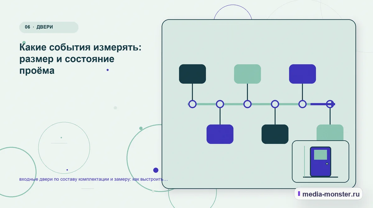 Изображение 6: Последовательность работы — входные двери по составу комплектации и замеру: как выстроить контент, структуру и путь до обращения | Media Monster Последовательность работы. Какие события измерять: размер и состояние проёма: иллюстрация к статье «входные двери по составу комплектации и замеру: как выстроить контент, структуру и путь…