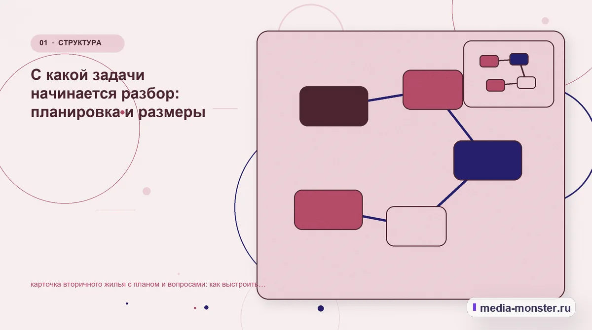 Изображение 1: Ключевая тема материала — карточка вторичного жилья с планом и вопросами: как выстроить контент, структуру и путь до обращения | Media Monster Ключевая тема материала. С какой задачи начинается разбор: планировка и размеры: иллюстрация к статье «карточка вторичного жилья с планом и вопросами: как выстроить контент, структуру и…