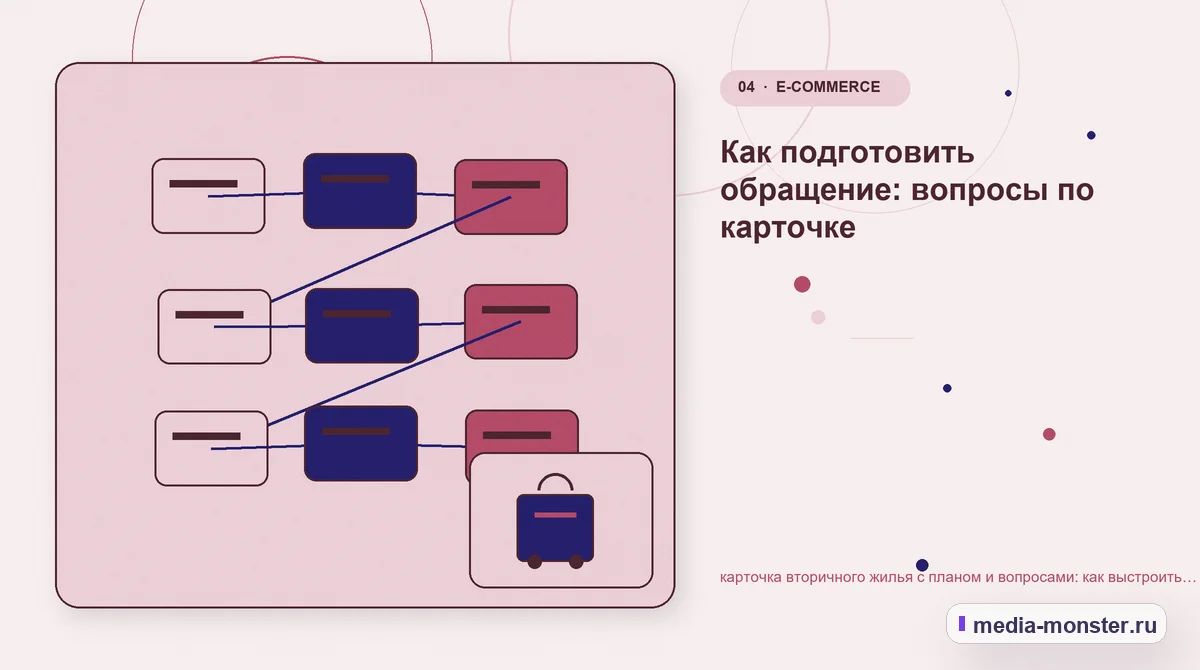 Изображение 4: Структура решения — карточка вторичного жилья с планом и вопросами: как выстроить контент, структуру и путь до обращения | Media Monster Структура решения. Как подготовить обращение: вопросы по карточке: иллюстрация к статье «карточка вторичного жилья с планом и вопросами: как выстроить контент, структуру и путь до обращения»