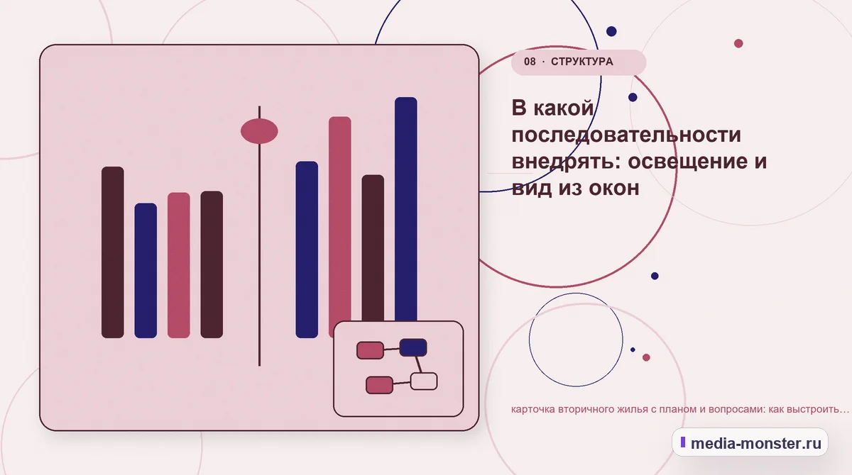 Изображение 8: Сравнение вариантов — карточка вторичного жилья с планом и вопросами: как выстроить контент, структуру и путь до обращения | Media Monster Сравнение вариантов. В какой последовательности внедрять: освещение и вид из окон: иллюстрация к статье «карточка вторичного жилья с планом и вопросами: как выстроить контент, структуру и…