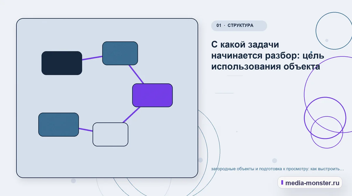 Изображение 1: Ключевая тема материала — загородные объекты и подготовка к просмотру: как выстроить контент, структуру и путь до обращения | Media Monster Ключевая тема материала. С какой задачи начинается разбор: цель использования объекта: иллюстрация к статье «загородные объекты и подготовка к просмотру: как выстроить контент, структуру и…