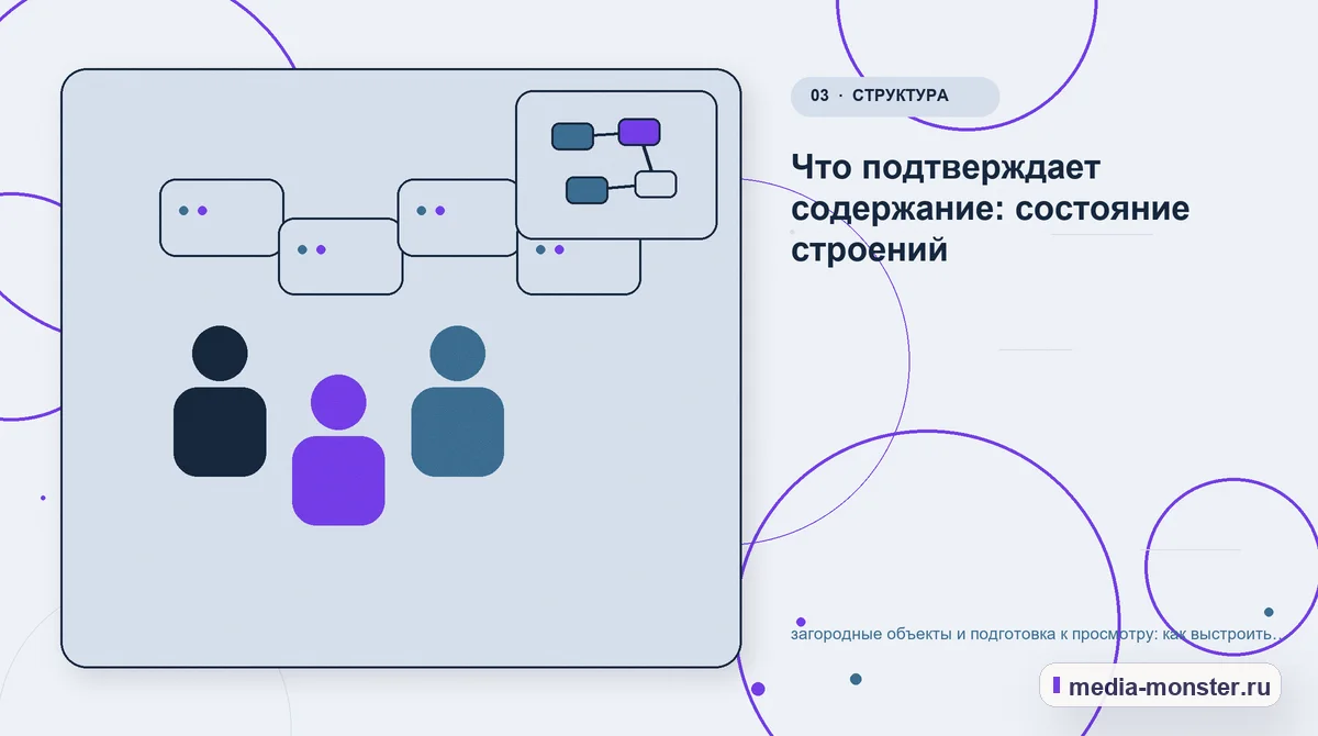 Изображение 3: Аудитория и сценарий выбора — загородные объекты и подготовка к просмотру: как выстроить контент, структуру и путь до обращения | Media Monster Аудитория и сценарий выбора. Что подтверждает содержание: состояние строений: иллюстрация к статье «загородные объекты и подготовка к просмотру: как выстроить контент, структуру и путь до…
