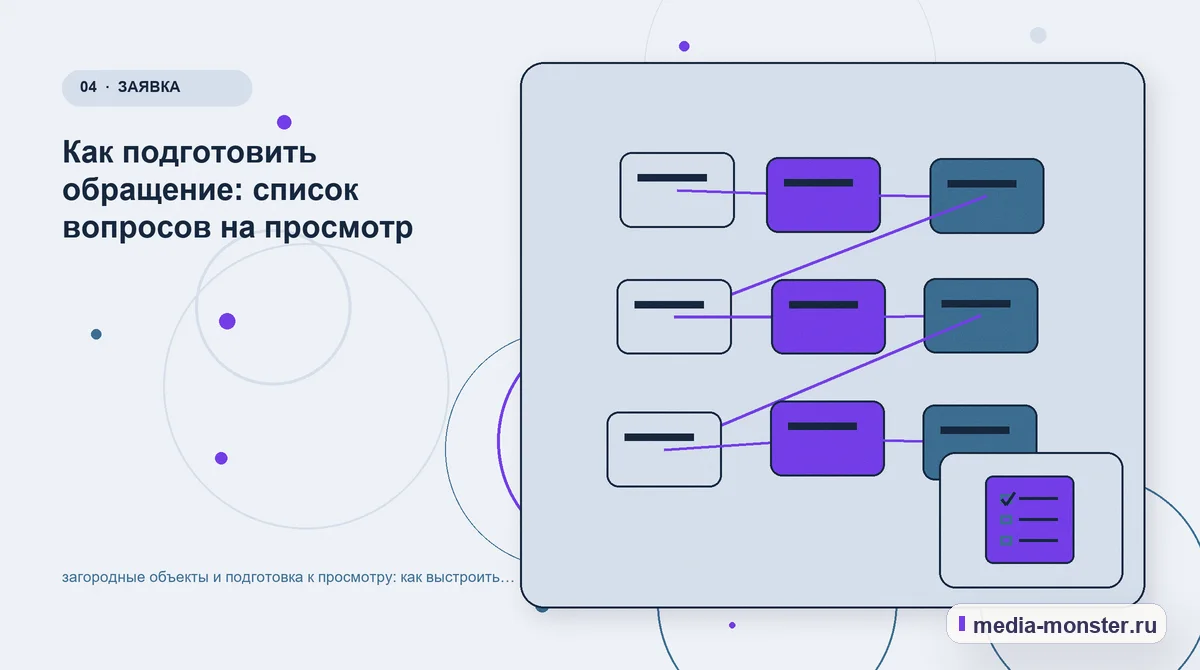 Изображение 4: Структура решения — загородные объекты и подготовка к просмотру: как выстроить контент, структуру и путь до обращения | Media Monster Структура решения. Как подготовить обращение: список вопросов на просмотр: иллюстрация к статье «загородные объекты и подготовка к просмотру: как выстроить контент, структуру и путь до…