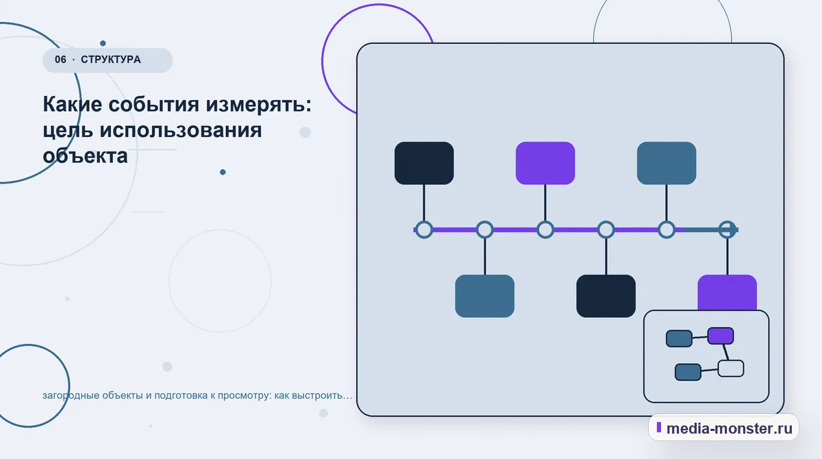 Изображение 6: Последовательность работы — загородные объекты и подготовка к просмотру: как выстроить контент, структуру и путь до обращения | Media Monster Последовательность работы. Какие события измерять: цель использования объекта: иллюстрация к статье «загородные объекты и подготовка к просмотру: как выстроить контент, структуру и путь до…