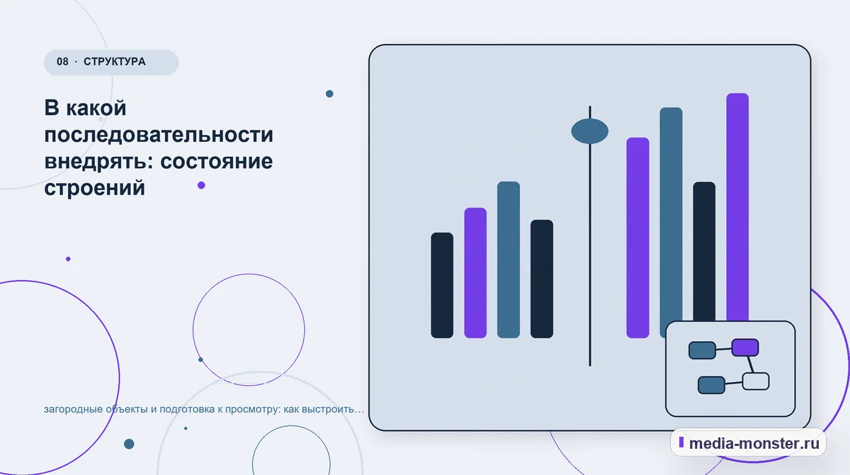 Изображение 8: Сравнение вариантов — загородные объекты и подготовка к просмотру: как выстроить контент, структуру и путь до обращения | Media Monster Сравнение вариантов. В какой последовательности внедрять: состояние строений: иллюстрация к статье «загородные объекты и подготовка к просмотру: как выстроить контент, структуру и путь до…