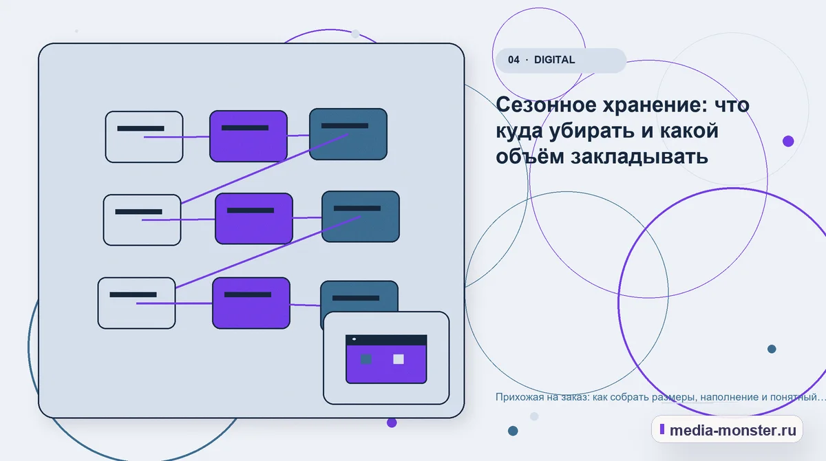 Изображение 4: Структура решения — Прихожая на заказ: как собрать размеры, наполнение и понятный предварительный расчёт | Media Monster Структура решения. Сезонное хранение: что куда убирать и какой объём закладывать: иллюстрация к статье «Прихожая на заказ: как собрать размеры, наполнение и понятный предварительный расчёт»
