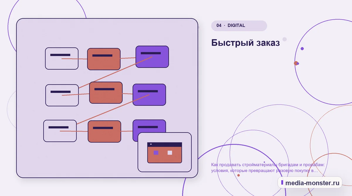 Структура решения. Быстрый заказ: иллюстрация к статье «Как продавать стройматериалы бригадам и прорабам: условия, которые превращают разовую покупку в постоянную»