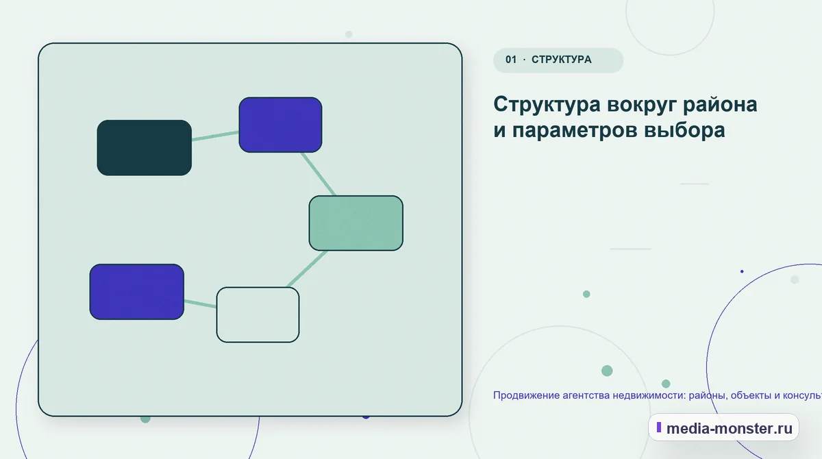 Продвижение агентства недвижимости: районы, объекты и консультации на вторичном рынке — иллюстрация к разделу «Структура вокруг района и параметров выбора»