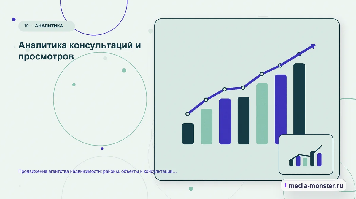 Изображение 10: Итог и следующий шаг — Продвижение агентства недвижимости: районы, объекты и консультации на вторичном рынке | Media Monster Итог и следующий шаг. Аналитика консультаций и просмотров: иллюстрация к статье «Продвижение агентства недвижимости: районы, объекты и консультации на вторичном рынке»