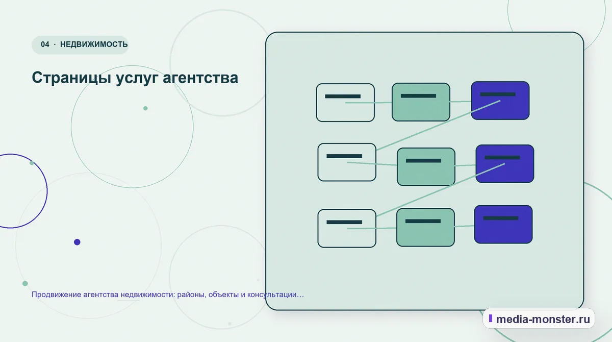 Продвижение агентства недвижимости: районы, объекты и консультации на вторичном рынке — иллюстрация к разделу «Страницы услуг агентства»